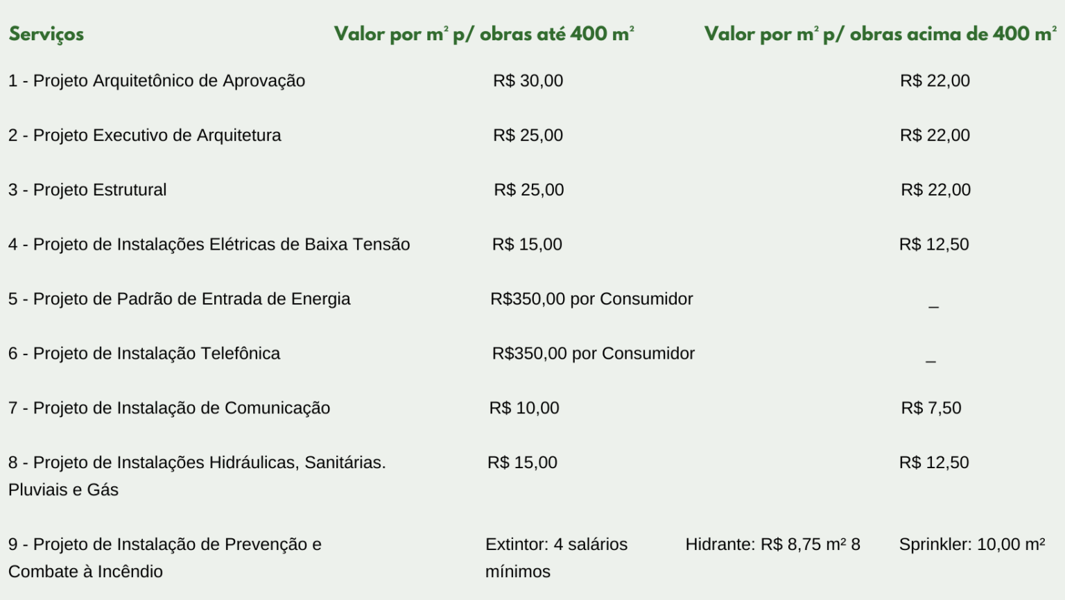 Tabela De Honor Rios E Servi Os De Engenharia Cap Cursos